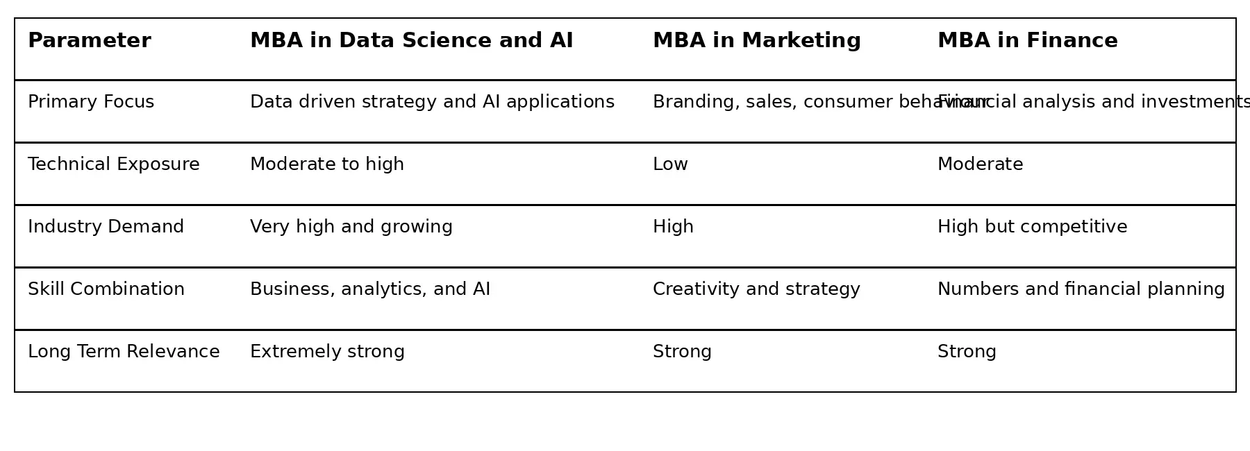 MBA_Comparison_Table_Clean.webp